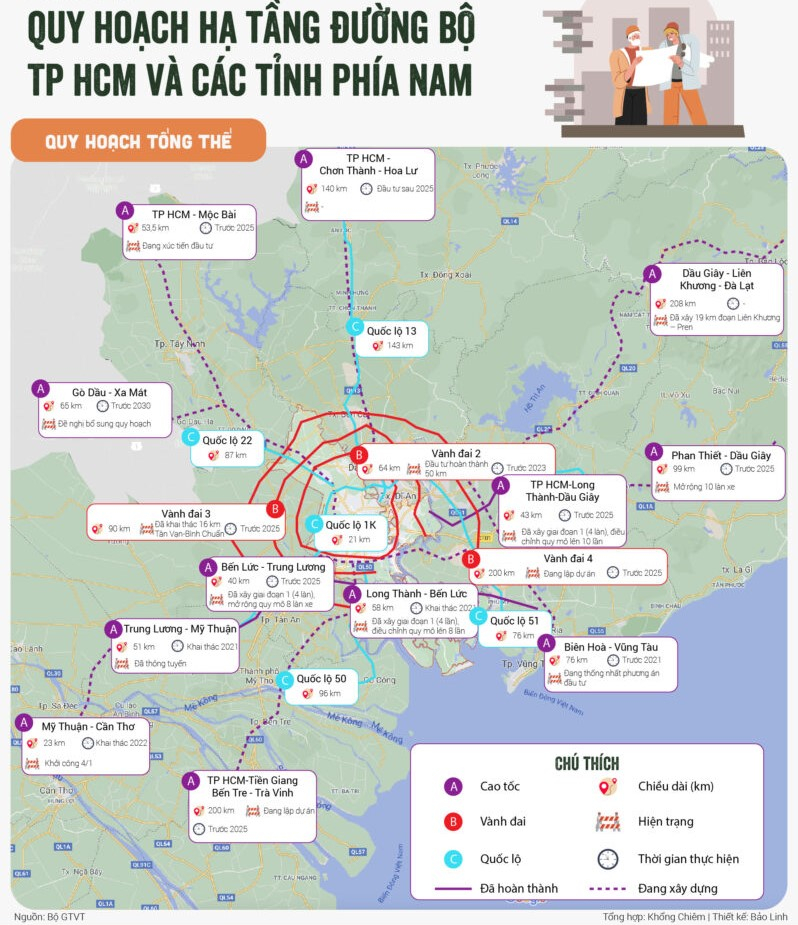 Quy hoạch hạ tầng đường bộ TP.HCM và các tỉnh phía Nam.jpg